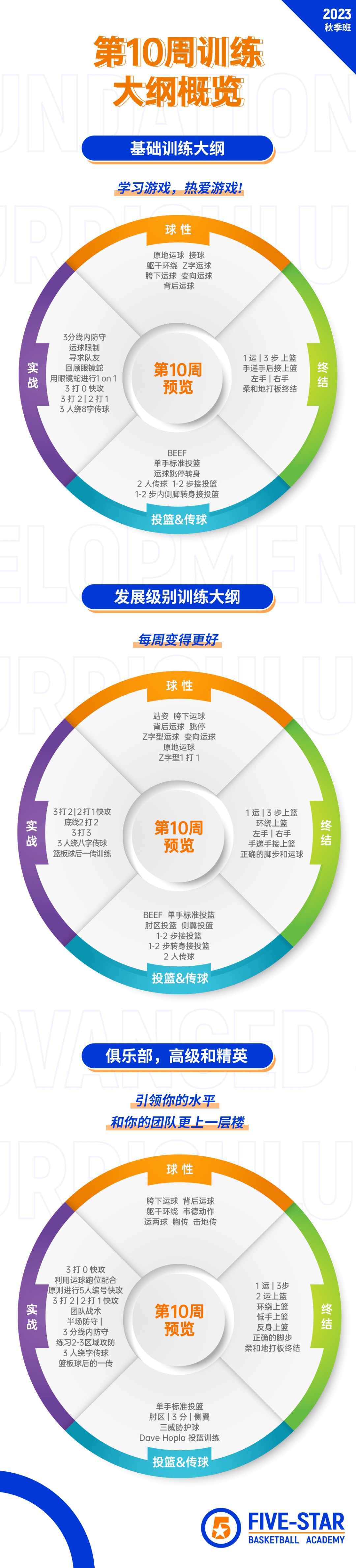 如何制定智能篮球训练计划_0